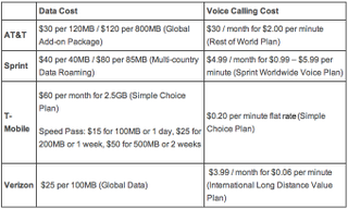 Illustration for article titled How Much Will T-Mobile's New Free International Plans Save You?